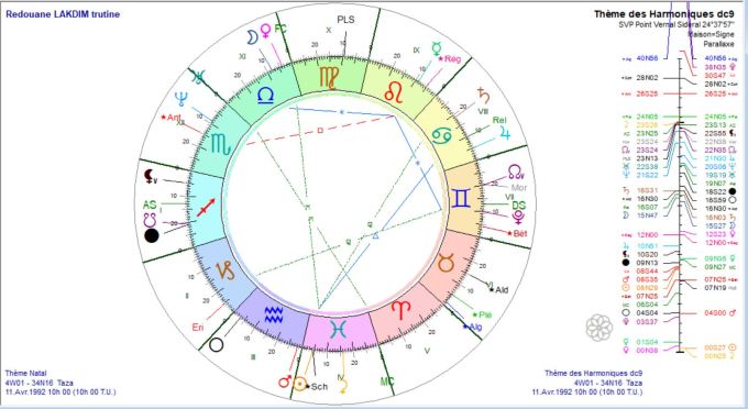 LAKDIM Redouane dc 9