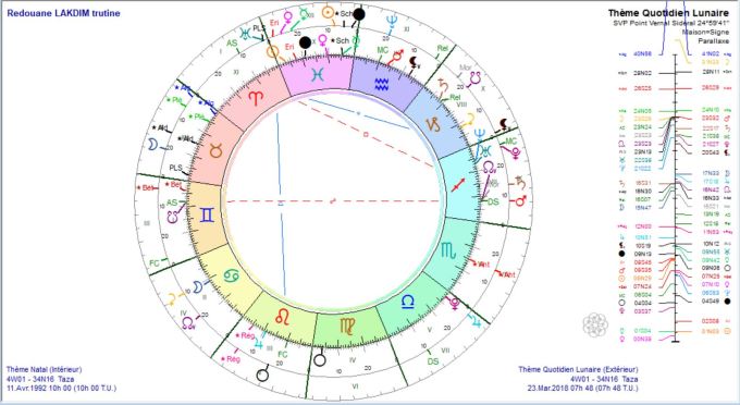 LAKDIM Redouane TQL 2018 03 23