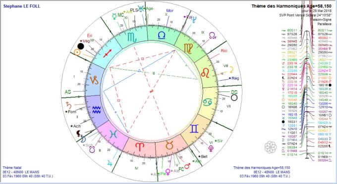 LE FOLL Stephane TH Harm 2018 03 29