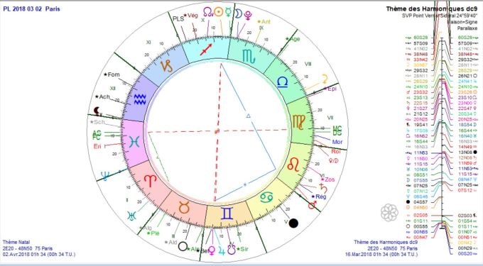 PL 2018 03 02 Paris dc9 prog 2018 04 02