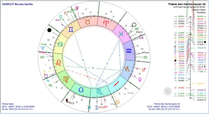 SARKOZY Nicolas dc30