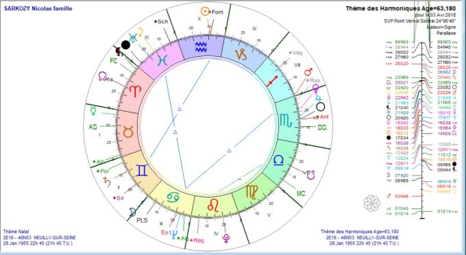 SARKOZY Nicolas TH Harm 2018 04 03