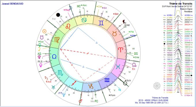 BENDAOUD Jawad DS 2017 2018