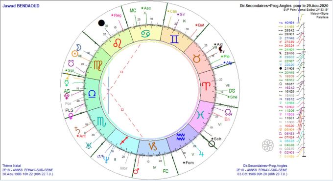 BENDAOUD Jawad DS 2020 2021