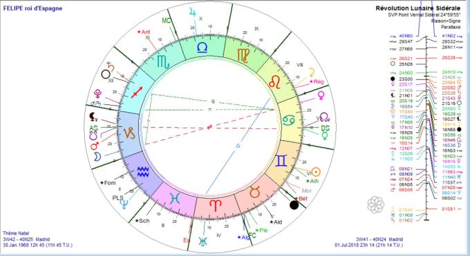 FELIPE d'Espagne RL 1er juillet 2018