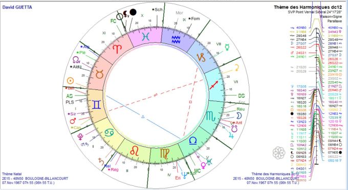 GUETTA David dc12