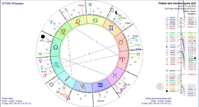 Letizia d'Espagne dc9