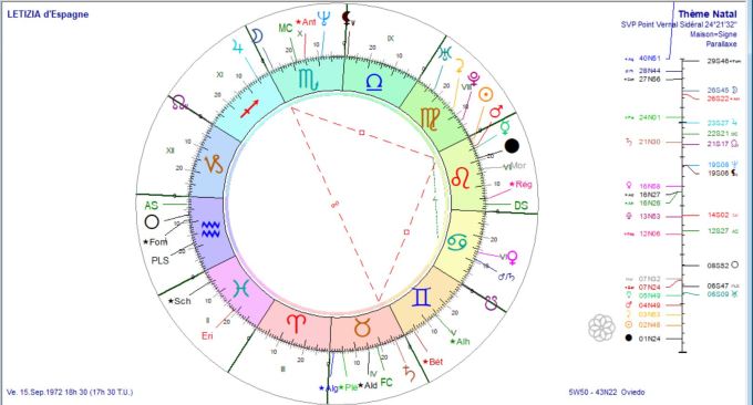 Letizia reine d'Espagne