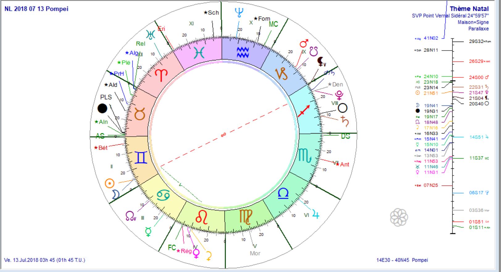 NL 2018 07 13 Pompei