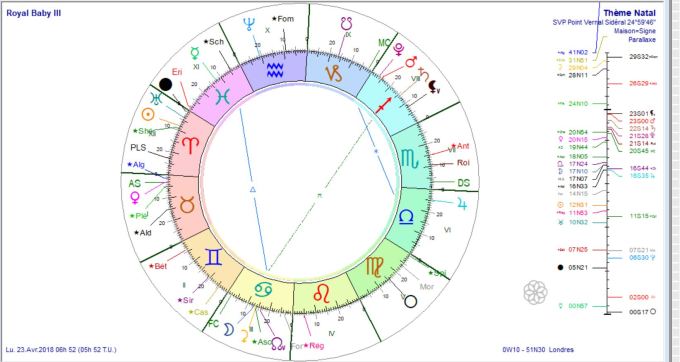 Royal Baby III Pl. Levante