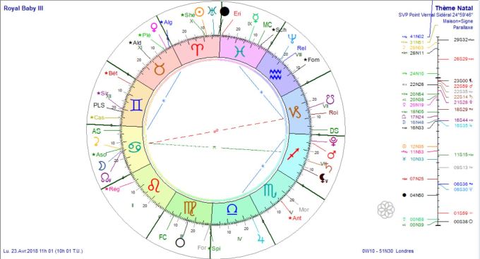 Royal Baby III