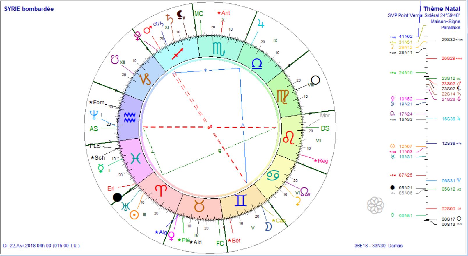 Syrie bombardée suite au 22 avril 2018