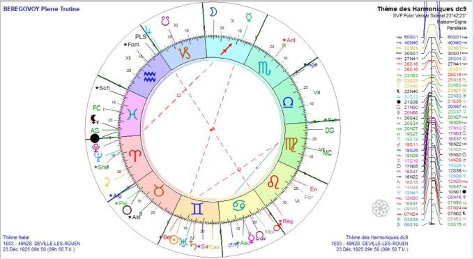 BEREGOVOY Pierre dc9