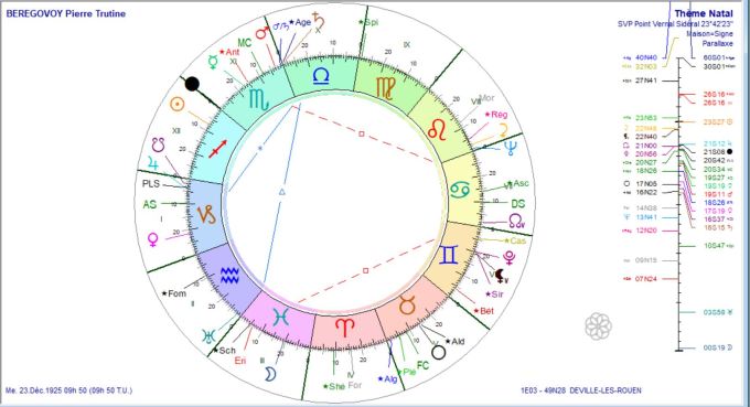 BEREGOVOY Pierre selon Trutine