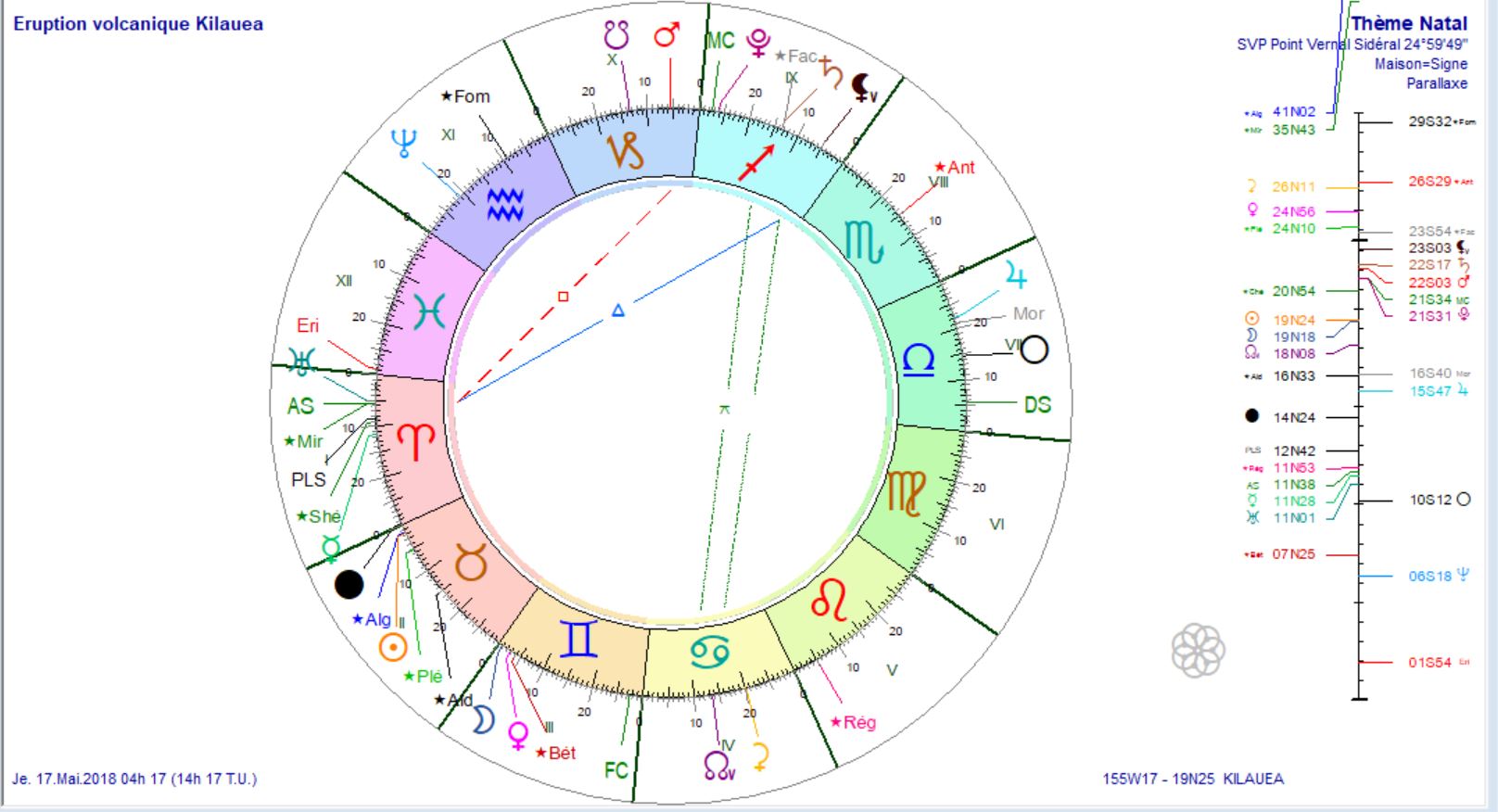 Eruption volcanique Kilauea