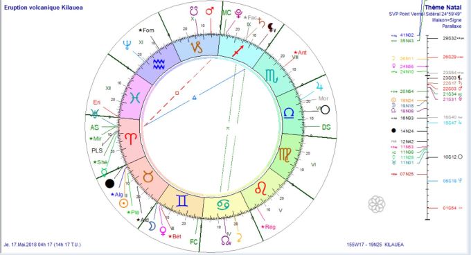 Eruption volcanique Kilauea