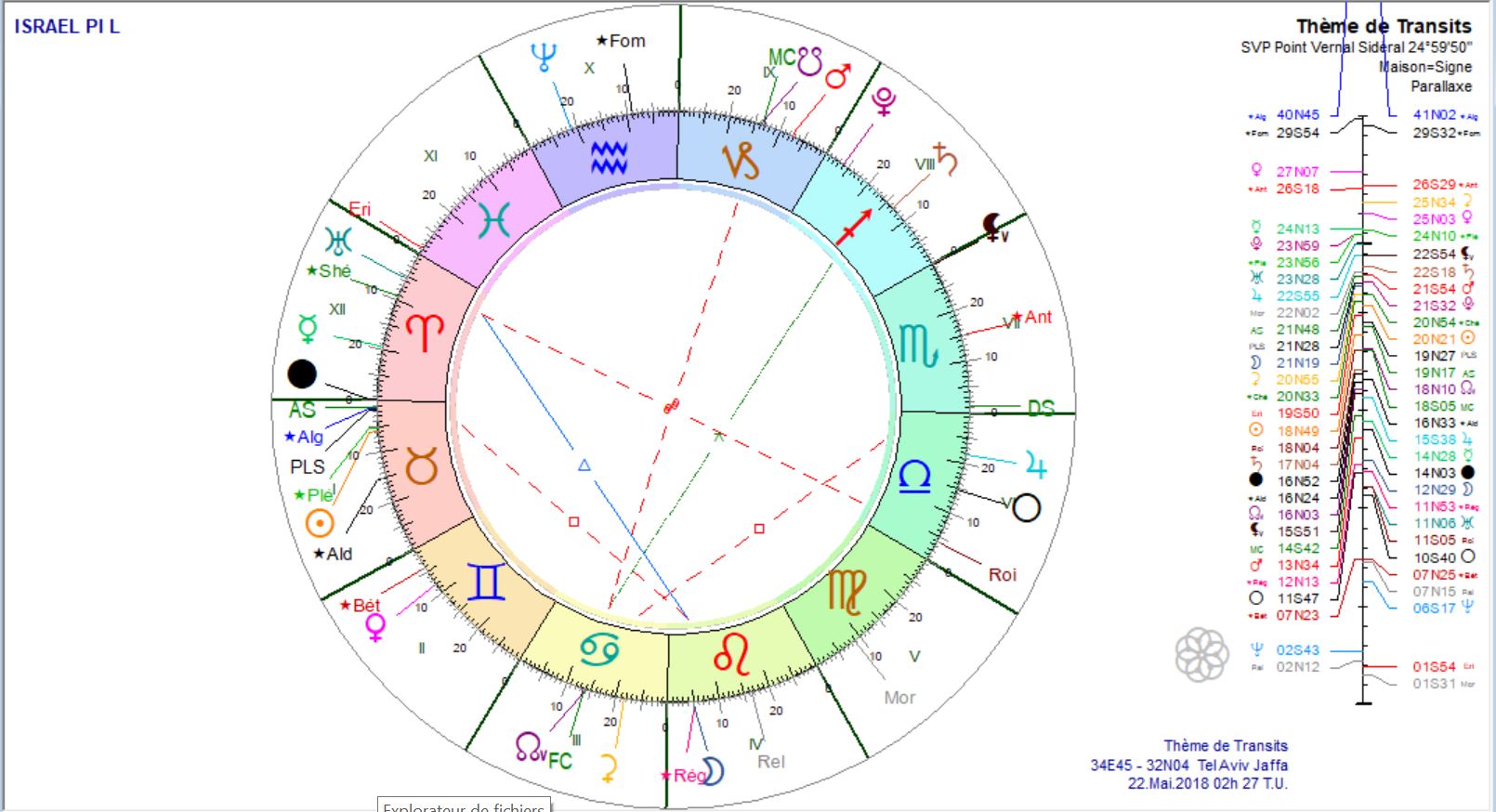 ISRAEL RS 2018 prog 22 mai 2018