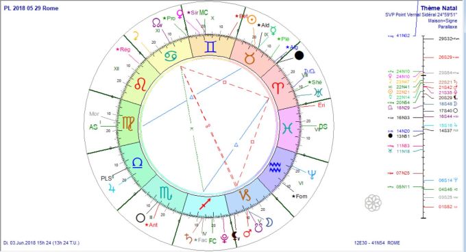 PL 2018 05 29 Rome prog 3 juin 2018