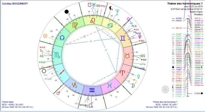 BOGDANOFF Grichka dc7