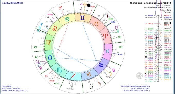 BOGDANOFF Grichka Th Harm 22 juin 2018