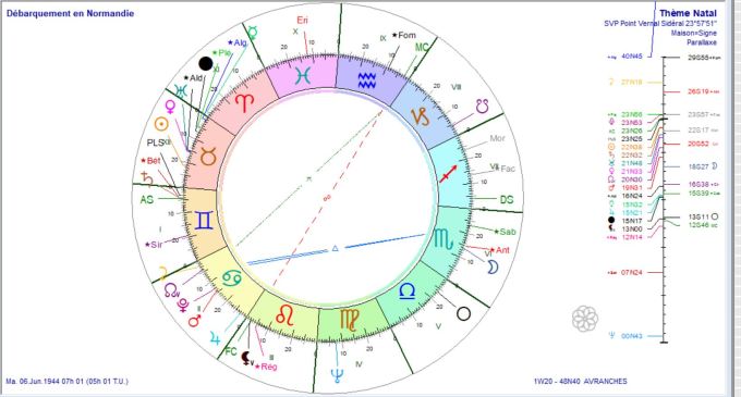 Débarquement en Normandie