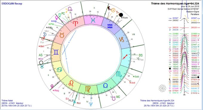 ERDOGAN thème Harm 24 juin 2018
