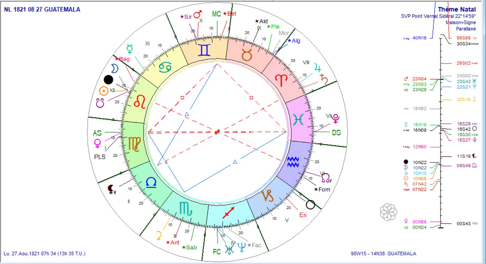 NL 1821 08 27 Guatemala