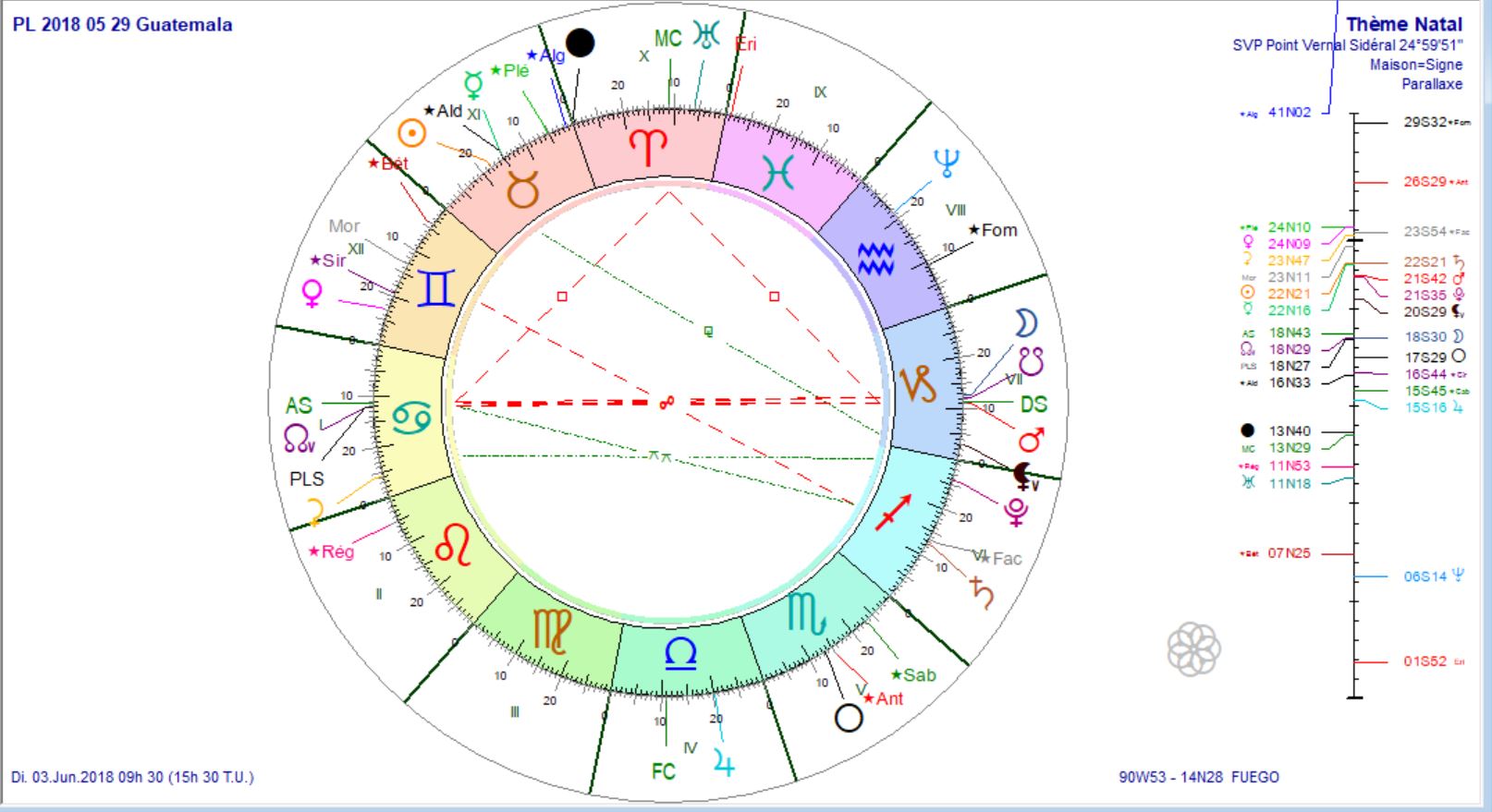 PL 2018 05 29 Guatemala prog au 3 juin 2018