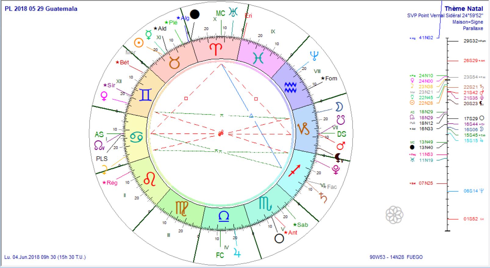 PL 2018 05 29 Guatemala prog au 4 juin 2018.