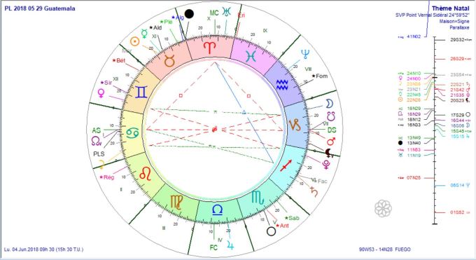 PL 2018 05 29 Guatemala prog au 4 juin 2018.
