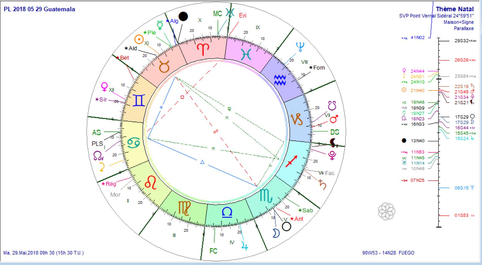 PL 2018 05 29 Guatemala