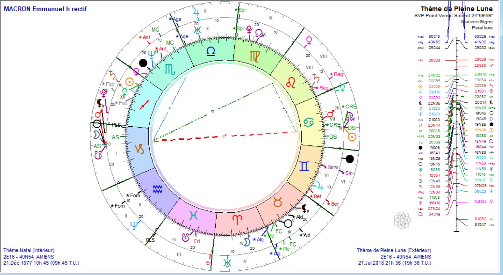 PL 2018 07 27 et MACRON