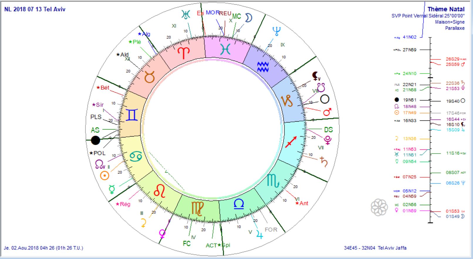 NL 2018 07 13 prog au 2 août 2018.