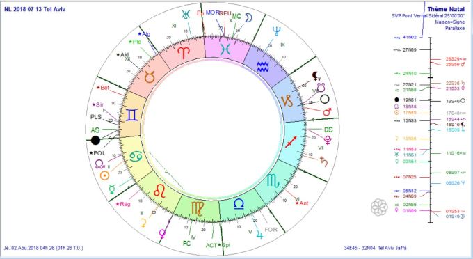 NL 2018 07 13 prog au 2 août 2018.