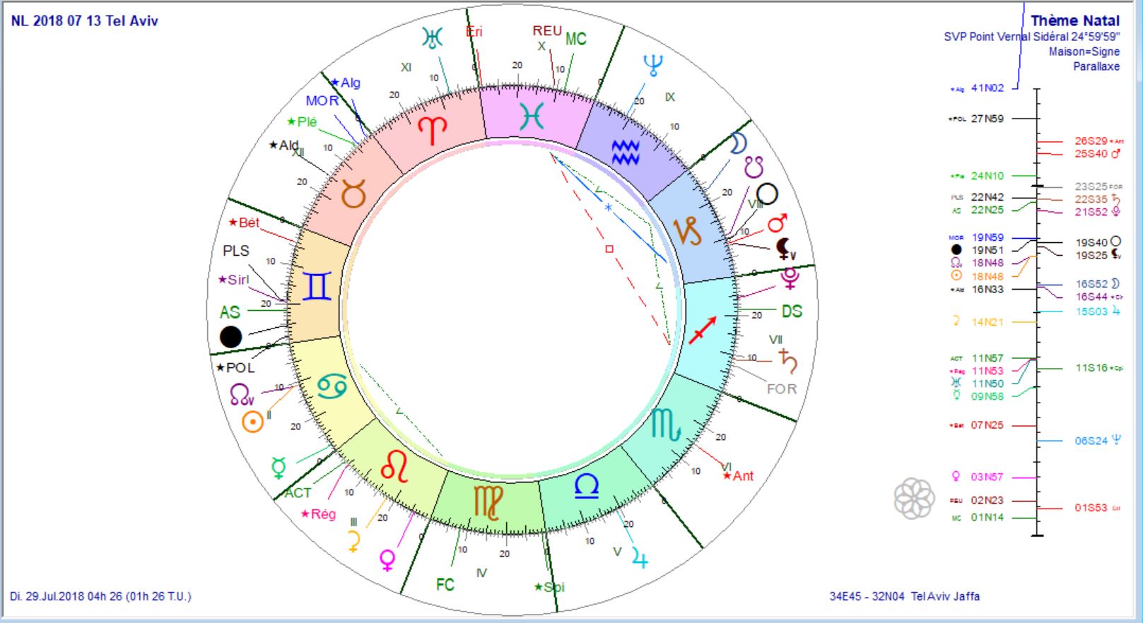 NL 2018 07 13 prog au 29 juillet 2018