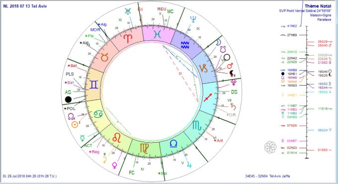 NL 2018 07 13 prog au 29 juillet 2018