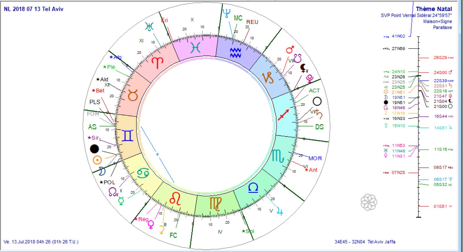 NL 2018 07 13 Tel Aviv