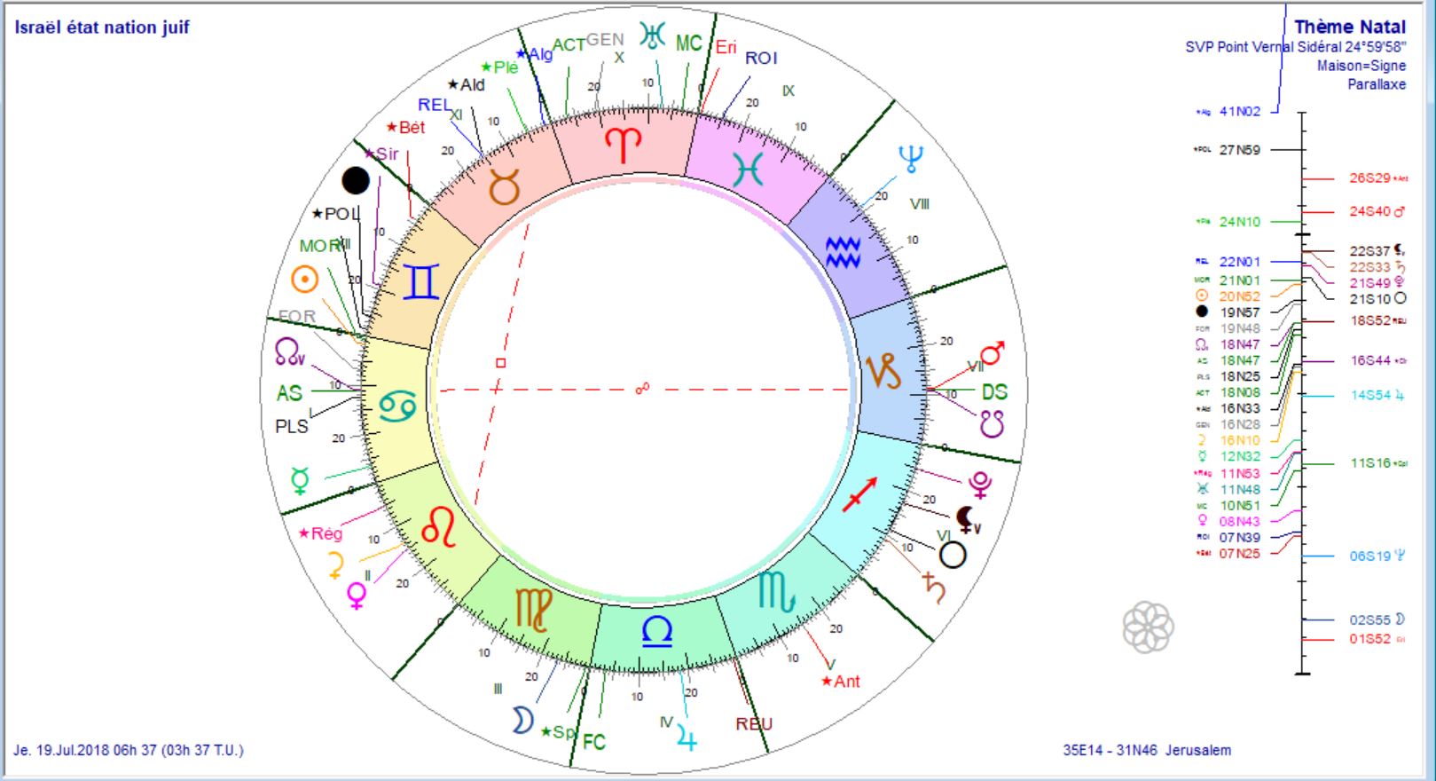 Israël état nation juif.