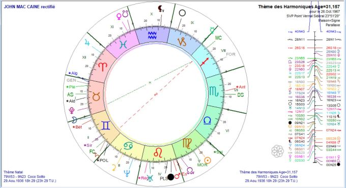 Mc CAINE John Th Harm 1967 10 26