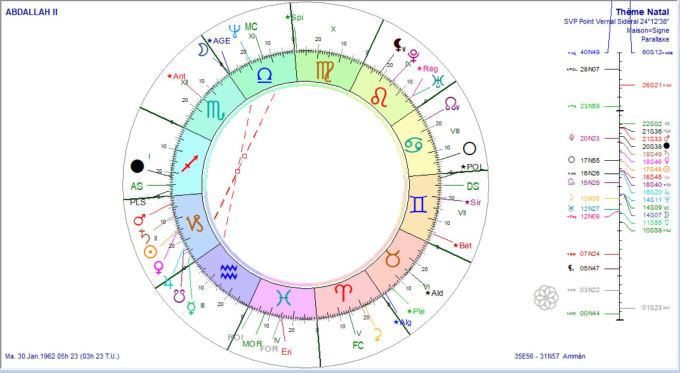ABDALLAH II de Jordanie