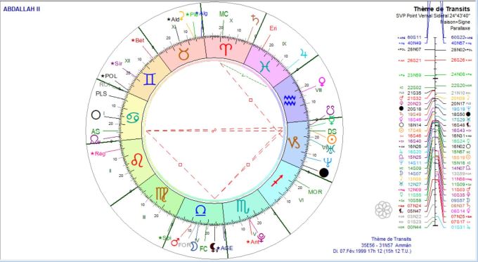 ABDALLAH II RS 1999 prog au 7 février 1999