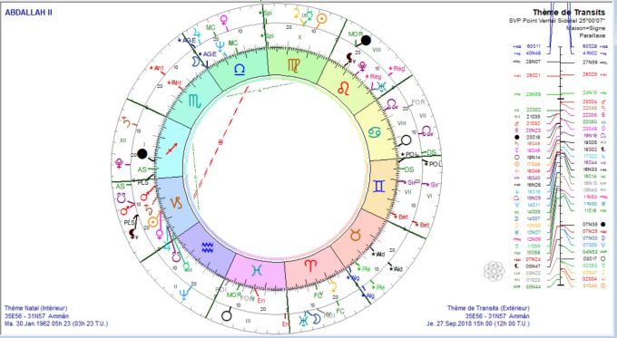 ABDALLAH II RS 2018 prog au 2018 09 27