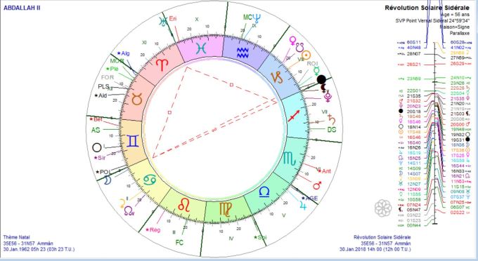 ABDALLAH II RS 2018