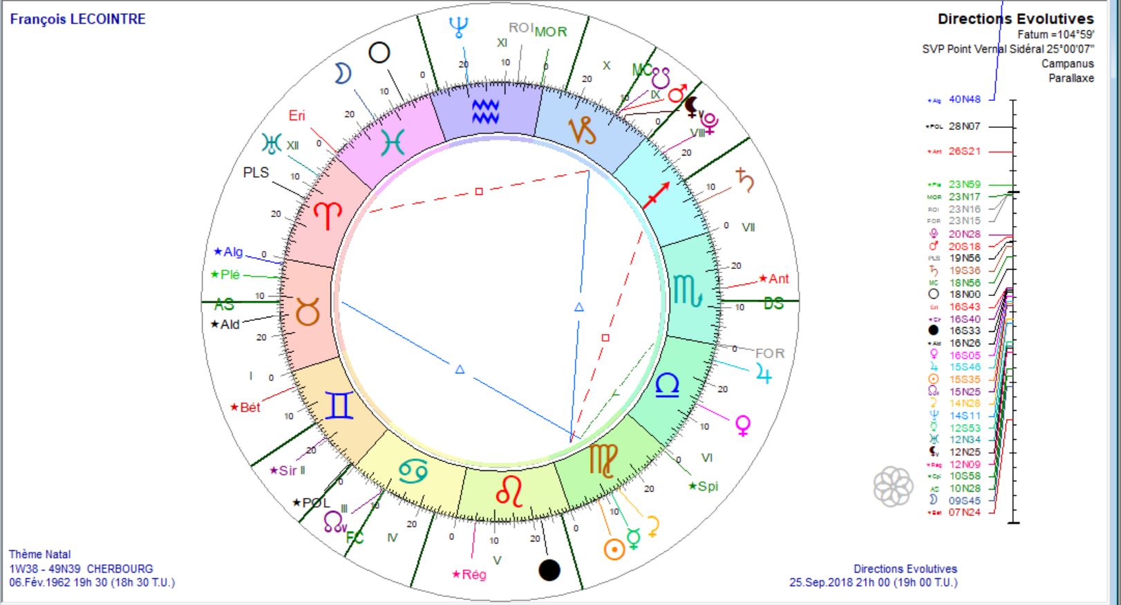 LECOINTRE François Dir Evol 2018 09 25
