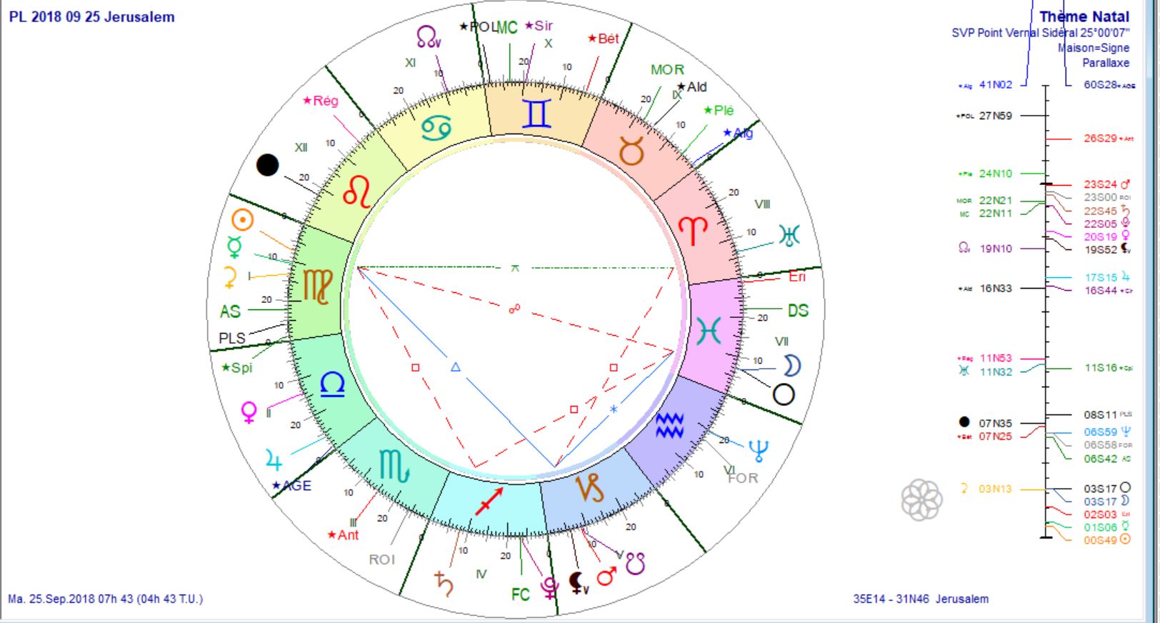 PL 2018 09 25 Jérusalem