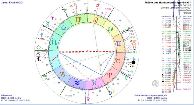 KHASHOGGI Jamal th harm 2018 10 02