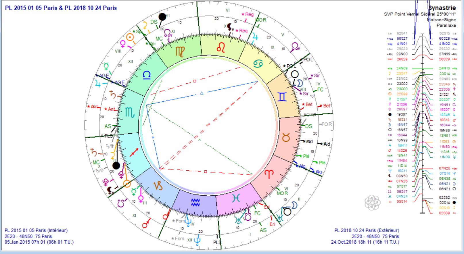 Pl 2015 01 05 et PL 2018 10 24