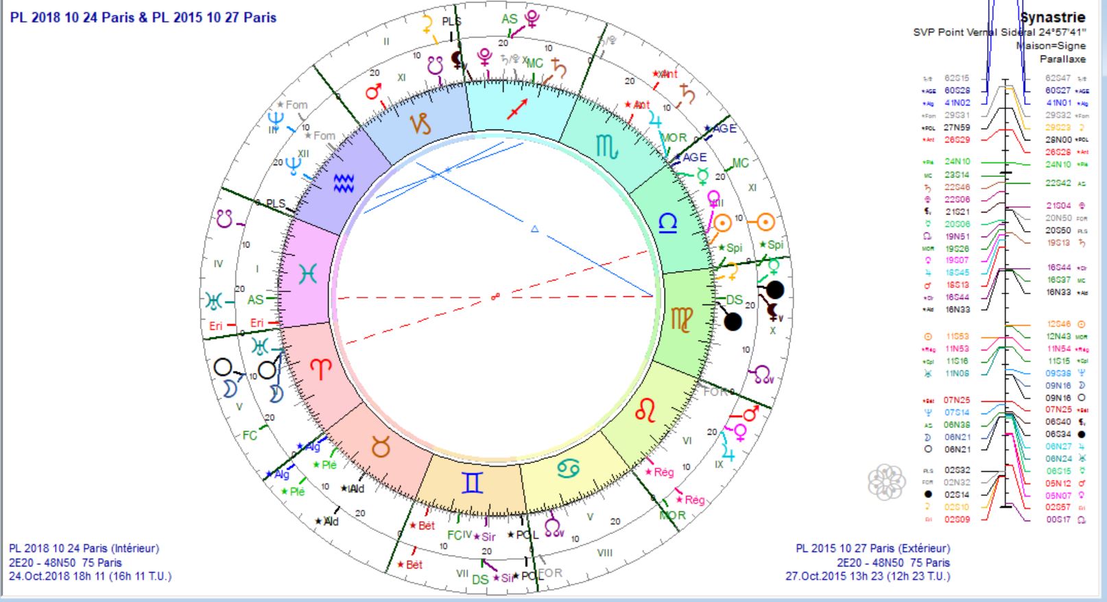 Pl 2018 10 24 et Pl 2015 10 27