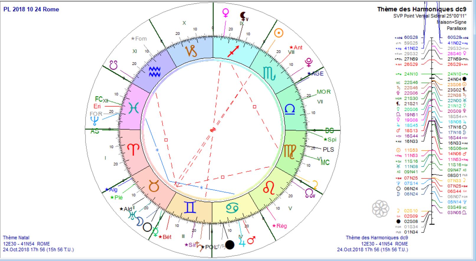 Pl 2018 10 24 Rome dc9