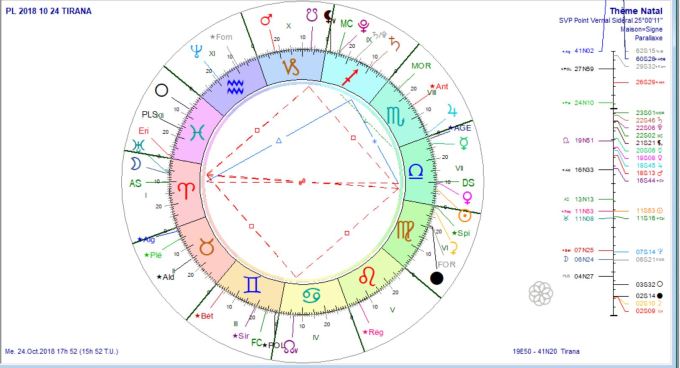 Pl 2018 10 24 Tirana